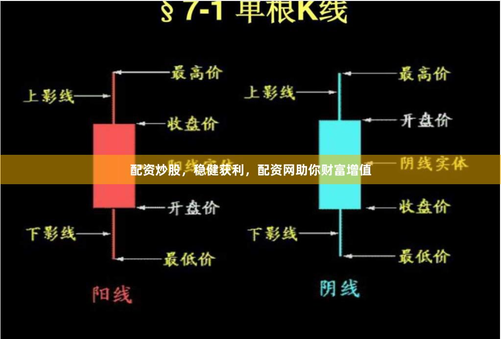 配资炒股，稳健获利，配资网助你财富增值