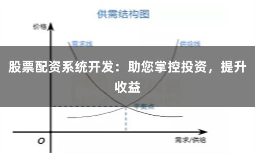 股票配资系统开发：助您掌控投资，提升收益