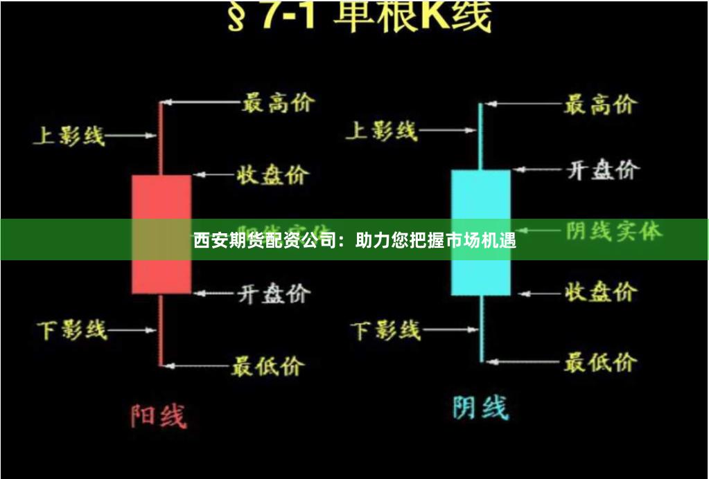 西安期货配资公司：助力您把握市场机遇